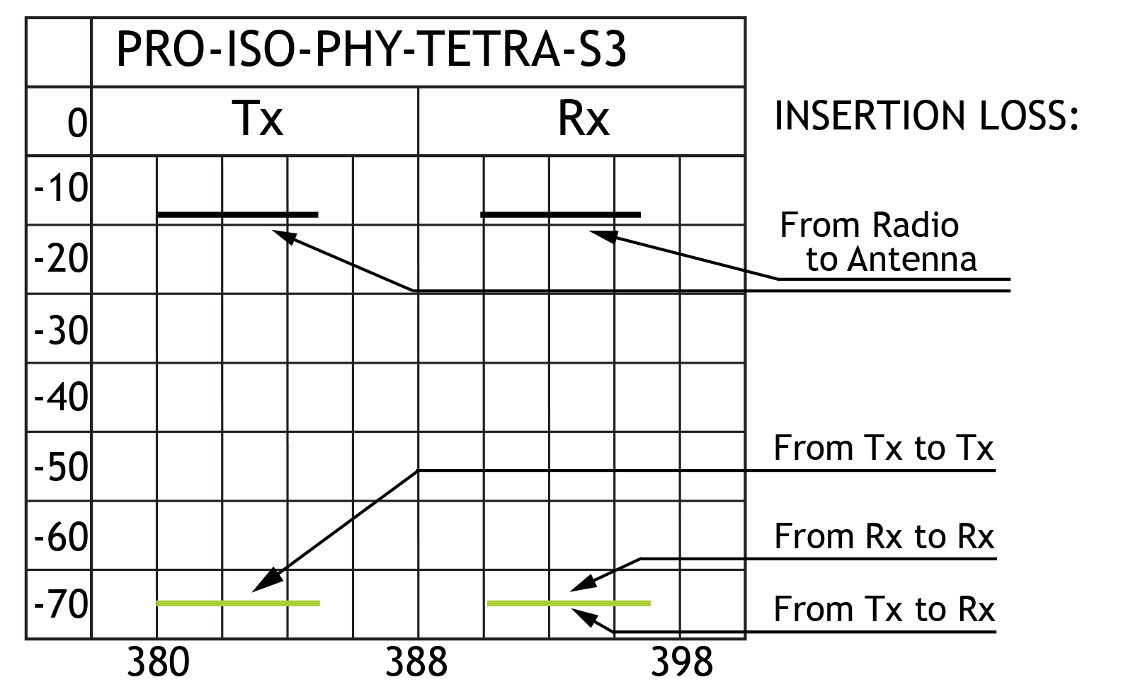 PRO ISO PHY TETRA S3 insloss GB